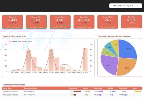 dasboard_raportare_email